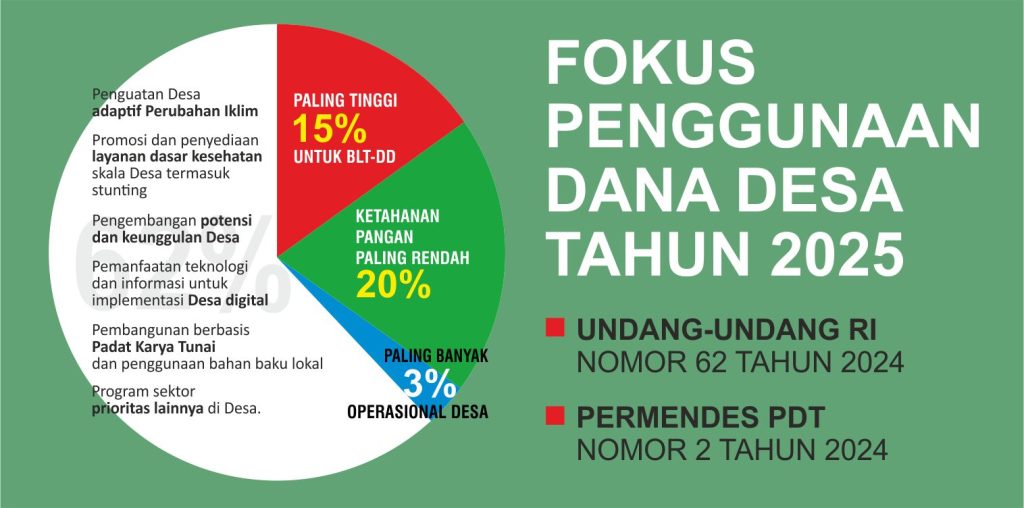 Dalam Pelaksanaan Program Ketahanan Pangan Anggaran Dana Desa 2025, Diharapkan Kades dan Bumdesa Tak Alergi Terhadap Wartawan.